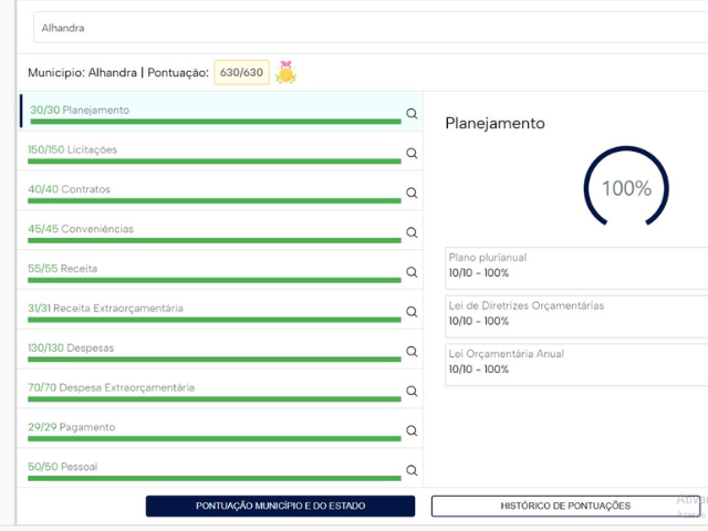 Alhandra atinge nota máxima em transparência de gestão pública no ranking Turmalina do TCE-PB
